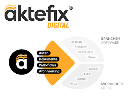  aktefix - Dokumentenmanagement und Aktenverwaltung